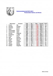 VM _D_H_Pensionisten_2013_14