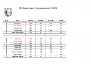 Vereinsmeisterschaft Jugend 2013_14